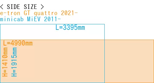 #e-tron GT quattro 2021- + minicab MiEV 2011-